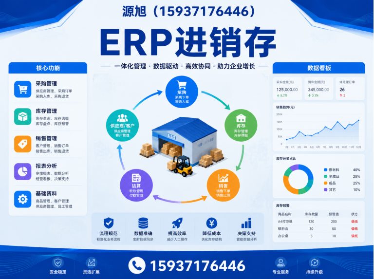 新郑市源旭软件展示图